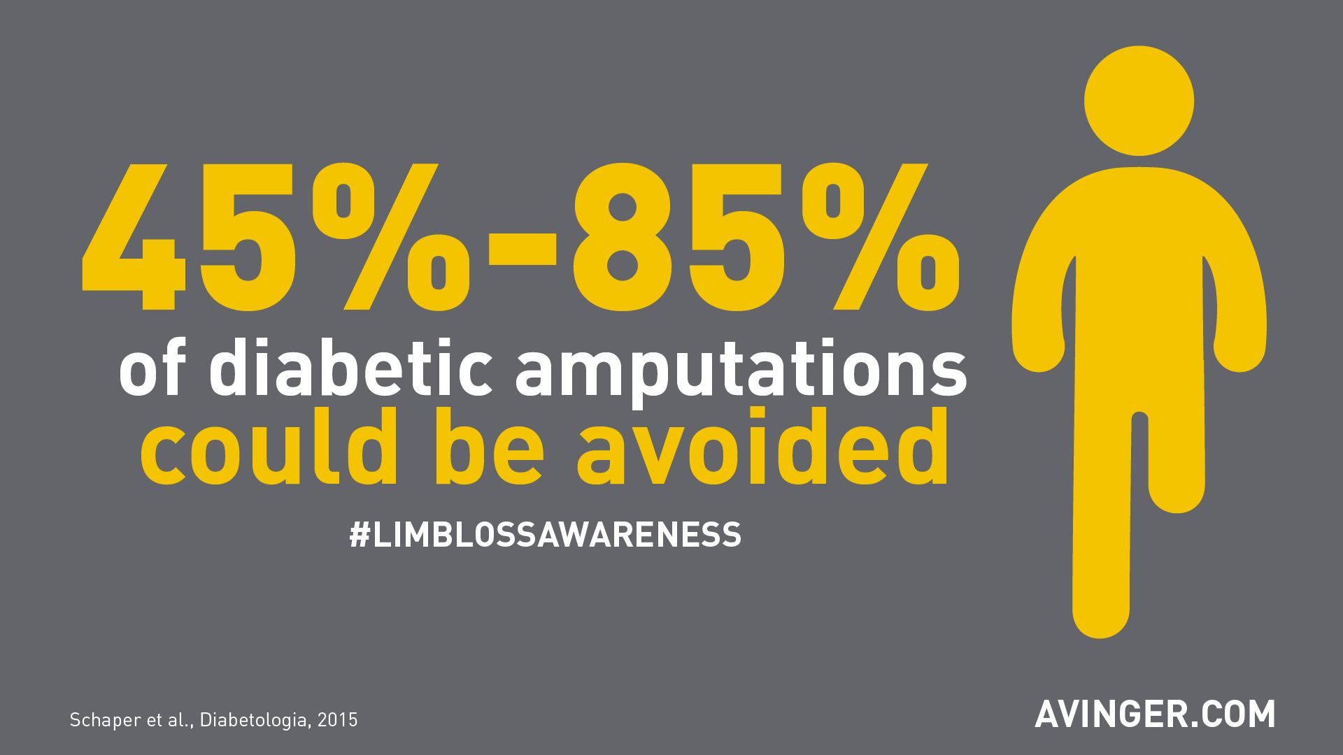 45% to 85% of diabetic amputations could be avoided