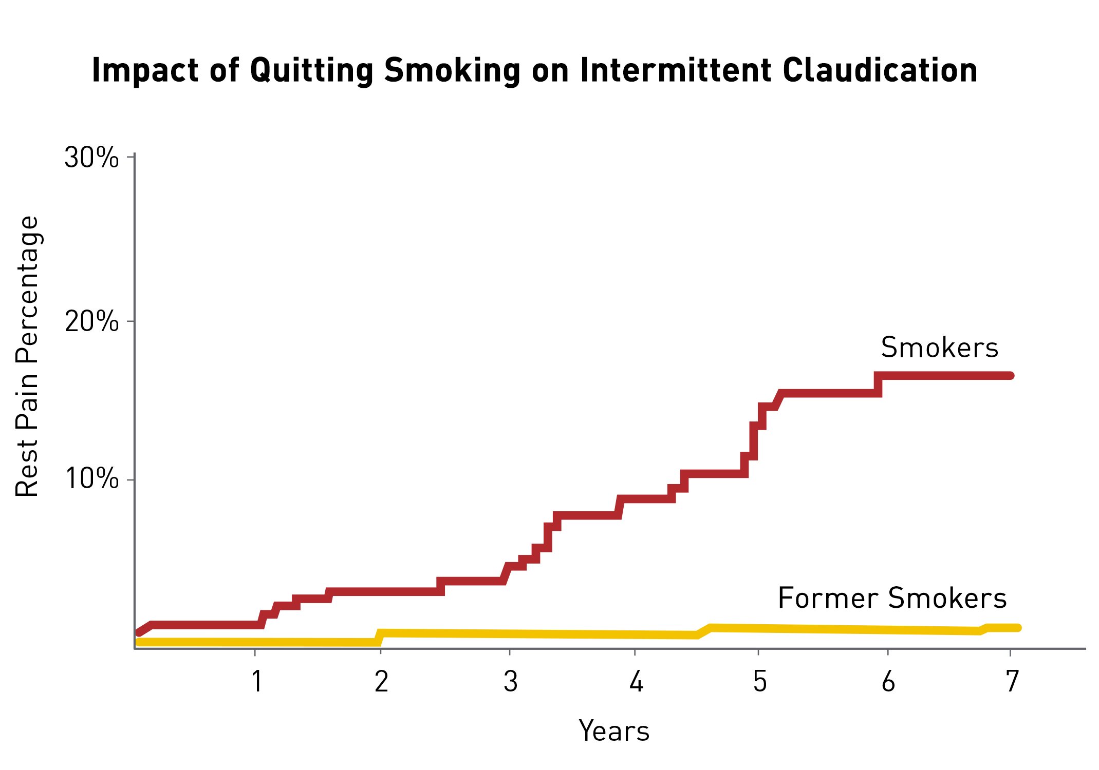 smoking cessestion_lines